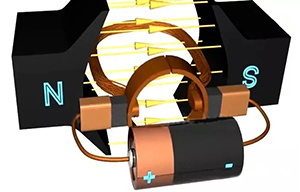 Brushed  DC electric motor working principle