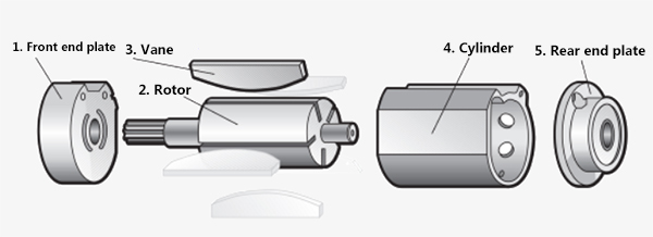 Vane air motor design