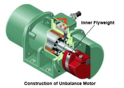 Vibration motor structure