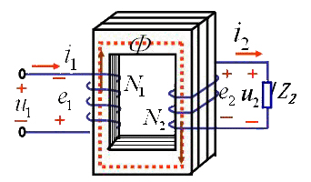 Working principle of transformer